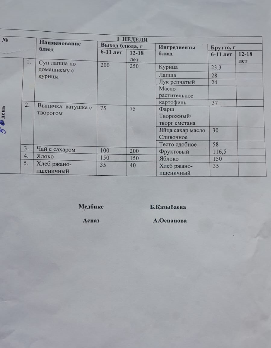 2024 жылғы қараша айының 08 күнгі оқушылардың ыстық тамақпен қамтылуы